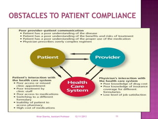 Kiran Sharma, Assistant Professor

12/11/2013

11

 