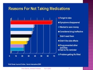 Kiran Sharma, Assistant Professor

12/11/2013

7

 