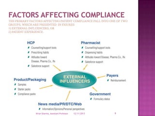 Kiran Sharma, Assistant Professor

12/11/2013

9

 
