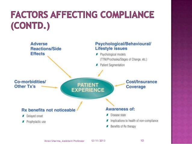 patient compliance