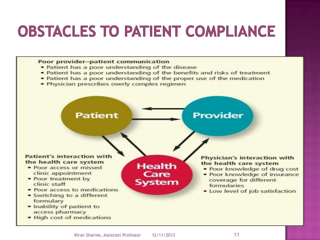 Patient compliance