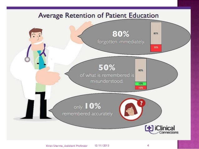 patient compliance