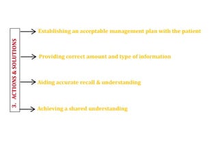 Establishing an acceptable management plan with the patient
Providing correct amount and type of information
Aiding accurate recall & understanding
Achieving a shared understanding
 