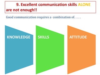 ATTITUDEKNOWLEDGE SKILLS
9. Excellent communication skills ALONE
are not enough!!
Good communication requires a combination of. . . . .
 