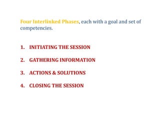 Four Interlinked Phases, each with a goal and set of
competencies.
1. INITIATING THE SESSION
2. GATHERING INFORMATION
3. ACTIONS & SOLUTIONS
4. CLOSING THE SESSION
 