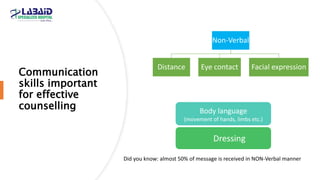 Communication
skills important
for effective
counselling
Non-Verbal
Distance Eye contact Facial expression
Body language
(movement of hands, limbs etc.)
Dressing
Did you know: almost 50% of message is received in NON-Verbal manner
 