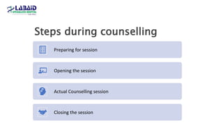 Steps during counselling
Preparing for session
Opening the session
Actual Counselling session
Closing the session
 