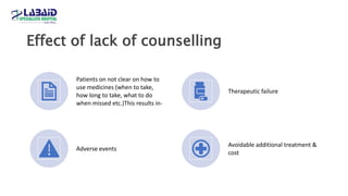 Effect of lack of counselling
Patients on not clear on how to
use medicines (when to take,
how long to take, what to do
when missed etc.)This results in-
Therapeutic failure
Adverse events
Avoidable additional treatment &
cost
 