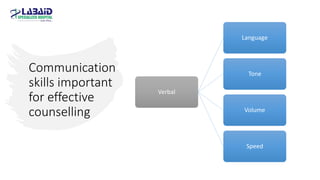 Communication
skills important
for effective
counselling
Verbal
Language
Tone
Volume
Speed
 