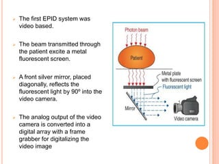  The first EPID system was
video based.
 The beam transmitted through
the patient excite a metal
fluorescent screen.
 A front silver mirror, placed
diagonally, reflects the
fluorescent light by 90º into the
video camera.
 The analog output of the video
camera is converted into a
digital array with a frame
grabber for digitalizing the
video image
 