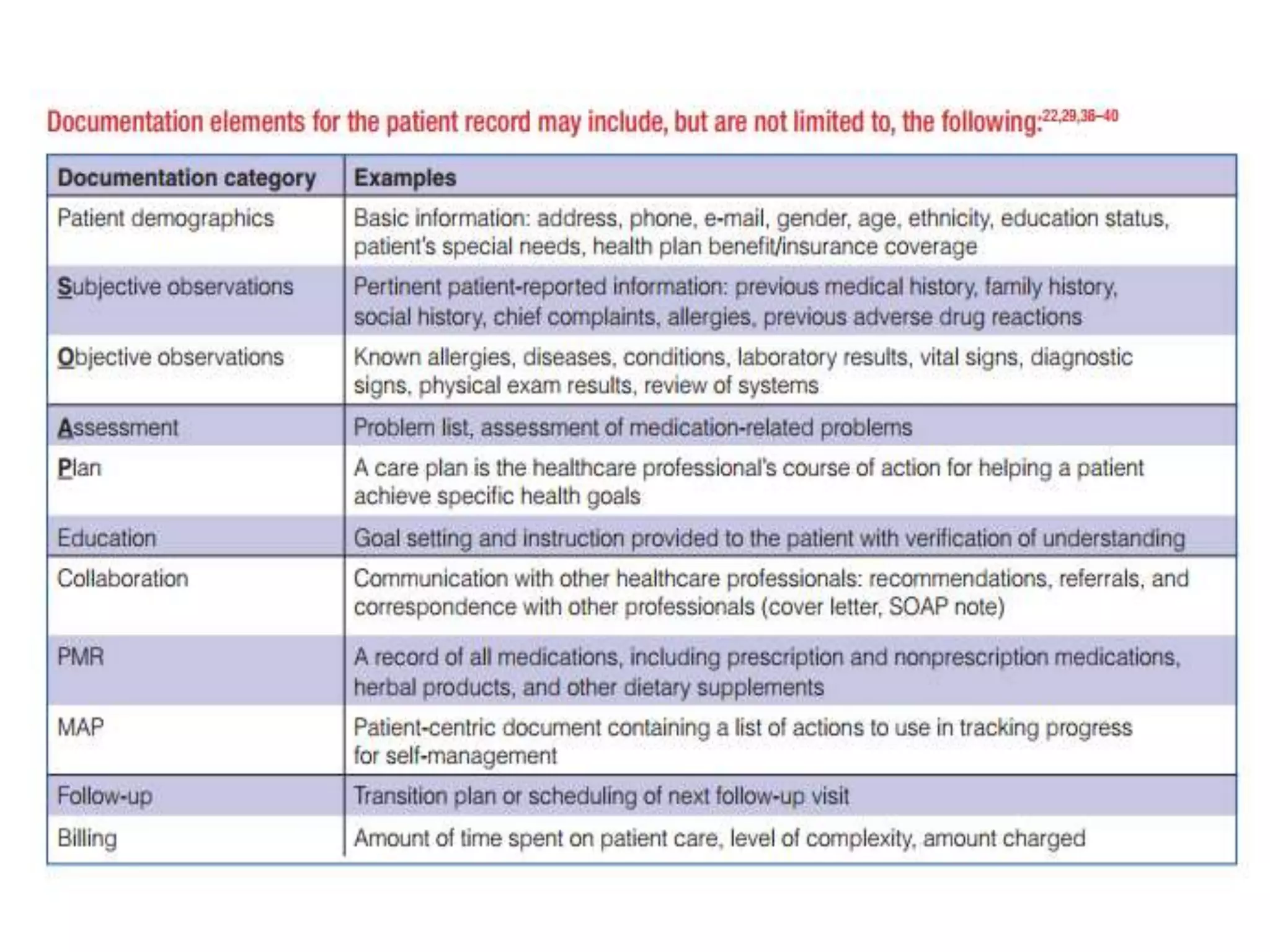 Patient data analysis | PPTX