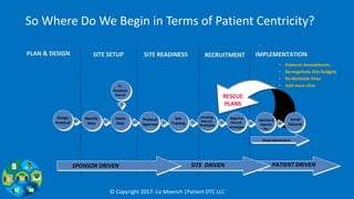 Patient centric site training to enhance clinical trial performance | PPT