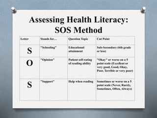 Sos Learning Plate Handout.pdf Patient_education_9.pptx
