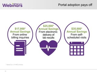 75 8580 9590 0500 1510
$25,000*
Annual Savings
From electronic
delivery of
lab results
$17,000*
Annual Savings
From online
billing inquiries
$35,000*
Annual Savings
From self-
scheduled visits
* Based on a 10-MD practice.
Portal adoption pays off
11
 