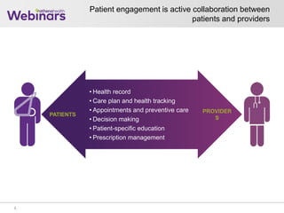 75 8580 9590 0500 1510
PATIENTS
PROVIDER
S
• Health record
• Care plan and health tracking
• Appointments and preventive care
• Decision making
• Patient-specific education
• Prescription management
Patient engagement is active collaboration between
patients and providers
2
 