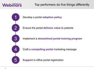 Top performers do five things differently
20
1
2
3
4
5
Develop a portal adoption policy
Ensure the portal delivers value to patients
Implement a streamlined portal training program
Craft a compelling portal marketing message
Support in-office portal registration
 