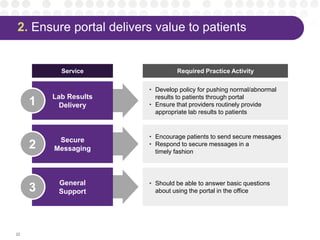 2. Ensure portal delivers value to patients
Lab Results
Delivery
Service Required Practice Activity
• Develop policy for pushing normal/abnormal
results to patients through portal
• Ensure that providers routinely provide
appropriate lab results to patients
Secure
Messaging
• Encourage patients to send secure messages
• Respond to secure messages in a
timely fashion
General
Support
• Should be able to answer basic questions
about using the portal in the office
1
2
3
22
 