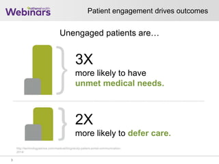Patient engagement drives outcomes
3
Unengaged patients are…
3X
more likely to have
unmet medical needs.
2X
more likely to defer care.
http://technologyadvice.com/medical/blog/study-patient-portal-communication-
2014/
 