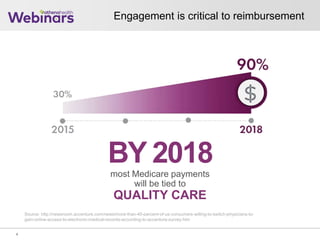 75 8580 9590 0500 1510
BY 2018most Medicare payments
will be tied to
QUALITY CARE
Engagement is critical to reimbursement
4
Source: http://newsroom.accenture.com/news/more-than-40-percent-of-us-consumers-willing-to-switch-physicians-to-
gain-online-access-to-electronic-medical-records-according-to-accenture-survey.htm
 