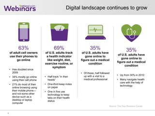 Digital landscape continues to grow
6
63%
of adult cell owners
use their phones to
go online
• Has doubled since
2009
• 34% mostly go online
using their cell phone
• 21% do most of their
online browsing using
their mobile phone—
and not some other
device such as a
desktop or laptop
computer
69%
of U.S. adults track
a health indicator
like weight, diet,
exercise routine, or
symptom
• Half track “in their
heads”
• One-third keep notes
on paper
• One in five use
technology to keep
tabs on their health
status
35%
of U.S. adults have
gone online to
figure out a medical
condition
• Of these, half followed
up with a visit to a
medical professional
35%
of U.S. adults have
gone online to
figure out a medical
condition
• Up from 30% in 2010
• Many navigate health
care with the help of
technology
Source: The Pew Research Center
 