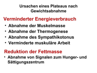 Ursachen eines Plateaus nach Gewichtsabnahme Abnahme der Muskelmasse Abnahme der Thermogenese Abnahme des Sympathikotonus Verminderte muskuläre Arbeit Abnahme von Signalen zum Hunger- und Sättigungszentrum Verminderter Energieverbrauch Reduktion der Fettmasse 