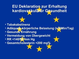 EU Deklaration zur Erhaltung kardiovaskulärer Gesundheit Tabakabstinenz Adäquate körperliche Belastung (>30Min/Tag) Gesunde Ernährung Vermeidung von Übergewicht RR <140/90 mm Hg Gesamtcholesterin <200 mg% 