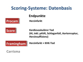 Procam Score Framingham Carrisma Herzinfarkt Kardiovaskulärer Tod  (HI, inkl. pAVK, Schlaganfall, Aortenruptur,  Herzinsuffizienz) Herzinfarkt + KHK-Tod Endpunkte Scoring-Systeme: Datenbasis 
