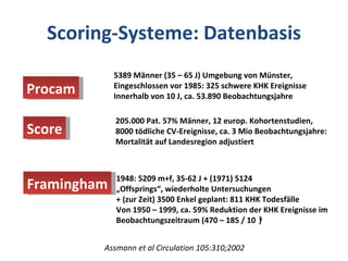 Scoring-Systeme: Datenbasis 5389 Männer (35 – 65 J) Umgebung von Münster, Eingeschlossen vor 1985: 325 schwere KHK Ereignisse Innerhalb von 10 J, ca. 53.890 Beobachtungsjahre 205.000 Pat. 57% Männer, 12 europ. Kohortenstudien, 8000 tödliche CV-Ereignisse, ca. 3 Mio Beobachtungsjahre: Mortalität auf Landesregion adjustiert 1948: 5209 m+f, 35-62 J + (1971) 5124 „ Offsprings“, wiederholte Untersuchungen  + (zur Zeit) 3500 Enkel geplant: 811 KHK Todesfälle  Von 1950 – 1999, ca. 59% Reduktion der KHK Ereignisse im Beobachtungszeitraum (470 – 185 / 10  ) 5 Assmann et al Circulation 105:310;2002 Procam Score Framingham 