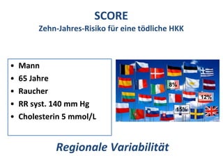 SCORE Zehn-Jahres-Risiko für eine tödliche HKK Mann 65 Jahre Raucher RR syst. 140 mm Hg Cholesterin 5 mmol/L 15% 12% 8% Regionale Variabilität 