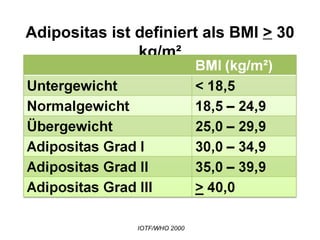 Adipositas ist definiert als BMI  >  30 kg/m² IOTF/WHO 2000 