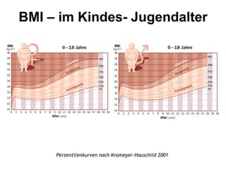 Perzentilenkurven nach Kromeyer-Hauschild 2001  BMI – im Kindes- Jugendalter 