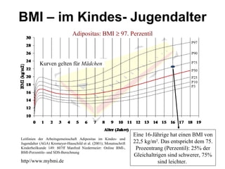 Leitlinien der Arbeitsgemeinschaft Adipositas im Kindes- und Jugendalter (AGA) Kromeyer-Hauschild et al. (2001); Monatsschrift Kinderheilkunde 149: 807ff Manfred Niedermeier: Online BMI-, BMI-Perzentile- und SDS-Berechnung  http//www.mybmi.de P97 P90 P75 P50 P25 P10 P3 Adipositas: BMI    97. Perzentil Eine 16-Jährige hat einen BMI von 22,5 kg/m². Das entspricht dem 75. Prozentrang (Perzentil): 25% der Gleichaltrigen sind schwerer, 75% sind leichter.  Kurven gelten für  Mädchen BMI – im Kindes- Jugendalter 