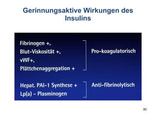 Gerinnungsaktive Wirkungen des Insulins 
