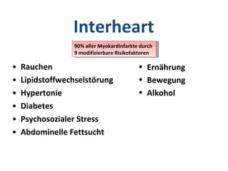 Rauchen Lipidstoffwechselstörung Hypertonie Diabetes Psychosozialer Stress Abdominelle Fettsucht Ernährung Bewegung Alkohol Interheart 90% aller Myokardinfarkte durch  9 modifizierbare Risikofaktoren 