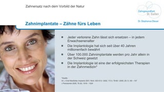 Jeder verlorene Zahn lässt sich ersetzen – in jedem Erwachsenenalter Die Implantologie hat sich seit über 40 Jahren millionenfach bewährt Über 100.000 Zahnimplantate werden pro Jahr allein in der Schweiz gesetzt Die Implantologie ist eine der erfolgreichsten Therapien in der Zahnmedizin* *Quelle: Int. J Oral Maxillofac Implants 2001;16(4): 503-513  /  2002; 17(1): 78-85 / 2005; 20 (1): 99 – 107 J Periodontol 2005; 76 (6): 1016 – 1024 Zahnersatz nach dem Vorbild der Natur Zahnimplantate – Zähne fürs Leben 