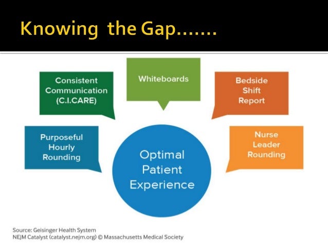 Patient Experience - 