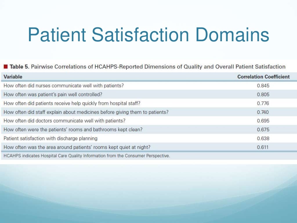 Patient Experience Measures Past and Future