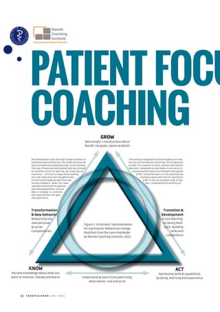 PATIENT FOCU
COACHING
T A N D P L E J E R E N J U N I 2 0 1 438
GROW
New Insight, consiousness about
Myself, my goals, values & beliefs
KNOW
Recieve knowledge about what you
want to improve, change and learns
ACT
Optimizing skills & capabilities
by doing, learning and experience
Figure 1. Schematic representation
of coaching for behavioral change.
Modified from the Learning Model
by Danish Coaching Institute, 2011.
OW ACT
ou Op
Figure 1. Schematic representation
of coaching for behavioral change.
Modified from the Learning Model
by Danish Coaching Institute, 2011.
Transition &
Development
Action learning,
recieving feed-
back. Building
skills and
competence
Transformation
& New behavior
Relearning into
new personal
& social
Competencies
This process is ongoing for us all throughout our lives.
You can call it a universe of learning. This is important
in order for a patient to learn, unlearn and relearn
new skills, competencies and habits to secure an in-
creased positive level of orral health and quality
of life. The dental team is in the coaching role
creating a space and fram for learning in
order to secure a greater level of rap-
port, compliance and self efficacy.
Understand & Learn from exercising,
observation, trial and error
The Development and Learning Triangle is based on
DavidKolbLearningTheories.Thismodelillustratethe
theory of experience based learning - action learning.
This way of learning and growing take you through
an iterative proces of learning, we know this as
transition. - A Proces of experience leading
into self reflection and thoughtfulness
for then to exchange perspectives and
recieve feedback. When you have
reached a level of self recognition
and conceptualization, you are
able to engage in activities
and experiement and gain
new experience.
Unlocking the Human PotentialUnlocking the Human Potential
Danish
Coaching
Institute
Danish
Coaching
Institute
 