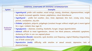Clinical Method - Patient history taking procedures | PPSX