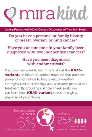 Uniting Patients with Novel Genetic Discoveries toTransform Health
Do you have a personal or family history
of breast, ovarian, or lung cancer?
Have you or someone in your family been
diagnosed with two independent cancers?
Have you been diagnosed
with endometriosis?
The KRAS-variant
is found in
of the world’s population
and up to
of women with
breast or ovarian cancer
If so, you may want to learn more about the KRAS-
variant, an inherited, genetic mutation that provides
powerful information to help direct prevention
strategies, cancer screenings, and, ultimately, personalized
treatment. By providing a simple cheek swab, you
can learn your KRAS-variant status through a
physician of your choice.
 