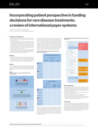 Background and Objectives
•	Healthcare payers are increasingly aware of the need to engage
patient advocacy groups in the reimbursement process of rare
disease treatments.
•	The limited published information on the natural history of the
disease, the symptomatology and the quality of life of patients
and their families are common data gaps. In addition, the lack of
understanding of the endpoints used in clinical trials and the
uncertainty around the clinical evidence make their role crucial.
•	Their real-life experiences help decision-makers to fully understand
the disease burden, the costs that the disease imposes on wider
society and the benefit of a treatment.
•	The aim of this study was to investigate the extent to which pricing
and reimbursement systems allow patient advocacy groups to
get involved in current assessment processes for orphan treatments
internationally and provide recommendations.
Methods
•	Insight was obtained through a review of international pricing and
reimbursement systems for orphan medicines and interviews with
patient associations, payers and pharmaceutical industry
representatives. Ten countries were selected to capture patient
involvement in funding pathways in an international spectrum.
Results
In our analysis, five EU countries (France, Germany, Italy, Spain and
the UK – England and Scotland), Australia, Brazil, Canada, Japan
and the US were included. It was found that the extent of patient
engagement in funding processes is highly variable internationally
(Figure 1).
Figure 1.
Patient involvement in orphan drugs funding decisions
across countries
Incorporatingpatientperspectiveinfunding
decisionsforrarediseasetreatments:
areviewofinternationalpayersystems
Palaska C1
, Sear R, Balvanyos J, Hutchings A.
1. Dolon Ltd, London UK. christina.palaska@dolon.com
FORMAL INVOLVEMENT
PATIENT ENGAGEMENT IN THE FORMAL HTA PROCESS
WAS FOUND IN AUSTRALIA, CANADA, FRANCE, GERMANY
AND THE UK. IN THESE COUNTRIES, PATIENT ADVOCACY
GROUPS AND/OR THEIR REPRESENTATIVES ARE INVITED
TO TAKE PART IN THE DECISION-MAKING PATHWAY.
INFORMAL INVOLVEMENT
IN BRAZIL, PATIENT ADVOCACY GROUPS DO NOT PARTICIPATE IN THE FORMAL
HTA PROCESS BY CONITEC. HOWEVER, THEY HAVE A SIGNIFICANT AND ACTIVE
ROLE IN THE FUNDING PROCESS OF LITIGATION AND ALSO AN IMPORTANT
POLITICAL ROLE. THEY ARE VERY WELL ORGANISED AND CAN PUT PRESSURE
ON THE GOVERNMENT IN ORDER TO OBTAIN FUNDING FOR A GIVEN DRUG.
NO MEANINGFUL INVOLVEMENT
NO MEANINGFUL PATIENT ADVOCACY GROUP
INVOLVEMENT WAS FOUND IN ITALY, SPAIN OR JAPAN.
THE PATIENT INVOLVEMENT IN THE US IS ONLY LIMITED
IN THE FDA APPROVAL PROCESS OF RARE DISEASE
DRUGS AND NOT IN FUNDING DECISIONS.
Formal patient involvement in payer processes most frequently
comprises of written submissions or patient representation in
decision committees (Figure 2). In the UK, both England and
Scotland that have rare-disease-specific reimbursement pathways
tend to have more systematic and comprehensive patient
involvement. Specifically, the Highly Specialised Technologies
Programme (HST) in England and the Patient and Clinician
Engagement (PACE) in Scotland involve patient groups to a great
extent as part of the assessment process for ultra-rare disease
medicines In all other countries there is no specific reimbursement
process for orphan drugs and the role of patient advocacy groups
is restricted to specific tasks across the funding pathway.
Figure 2. Patient involvement in different stages of the HTA
process across countries
DISEASE BURDEN KNOWLEDGE
PATIENTS’ INPUT
PATIENT GROUP
WRITTEN SUBMISSION
PATIENT HEARINGS
PRIOR TO THE MEETING
ATTENDING THE
DECISION MEETING
AUSTRALIA ✓ ✓ ✗
CANADA ✓ ✗ ✗
FRANCE ✗ ✗ ✗
GERMANY ✓ ✗ ✓
ENGLAND (UK) ✓ ✗ ✓
SCOTLAND (UK) ✓ ✗ ✓
The case of the reimbursement of elosulfase alfa for the MPS IVA
under the HST in England proves that patient advocacy groups
can contribute significantly in the different stages of the HTA
process, potentially leading to a positive decision. The MPS society
in the UK was strongly involved, not only in the reimbursement
process, but also in the implementation of the decision by working
with the manufacturer of the drug on the Managed Access
Programme (Figure 3).
Figure 3. Elosulfase alfa timeline and patient engagement in the
HST process1–2
Recommendations
Patient engagement has been seen to improve the quality of funding
decision making, particularly in respect to improving prevalence
estimates, interpreting the relevance of clinical trial endpoints and
establishing the impact of the disease (and treatment) on the lives
of patients and their families.
However, the effectiveness and the value of patient involvement
can be improved further through:
•	Education of patient advocacy groups on payer systems
•	Experience-sharing with other patient associations
•	The use of patient surveys to provide insight into the disease impact
•	Systematic representation in the HTA bodies that assess orphan
drugs of an overarching patient association
Conclusions
There is a clear need for more systematic patient involvement in
funding decisions for rare disease treatments. Although the extent
to which the patient input influences these decisions may vary
between countries, patient representatives (and individual patients)
have a pivotal role to play in the understanding of their diseases
and the interpretation of the benefit of new treatments. Payer decision
bodies should incorporate both general rare disease patient
representation and disease-specific patient input.
DECISION MAKING
INVOLVEMENT IN THE
DECISION COMMITTEE
INVOLVED IN
NEGOTIATIONS
(ONLY IN RESPECT OF
AGREEING MANAGED
ACCESS AGREEMENTS)
INVOLVED IN
IMPLEMENTATION
OF THE DECISION
PATIENT/CONSUMER
REPRESENTATIVE
RIGHT
TO VOTE
AUSTRALIA ✓ ✗ ✗ ✗
CANADA ✗ ✗ ✗ ✗
FRANCE ✓ ✓ ✗ ✗
GERMANY ✓ ✗ ✗ ✗
ENGLAND (UK) ✓ ✓ ✓ ✓
SCOTLAND (UK) ✓ ✗ ✗ ✗
APR 2014
HST PROCESS
1. PROVISIONAL EVALUATION
TOPICS CHOSEN
2. CONSULTEES AND
COMMENTATORS IDENTIFIED
3. SCOPE PREPARED
4. EVALUATION TOPICS REFERRED
5. EVIDENCE SUBMISSION BY THE
MANUFACTURER OR SPONSOR
6.	EVIDENCE REVIEW GROUP (ERG)
REPORT PREPARED
7.	EVALUATION REPORT PREPARED
BY NICE
8.	EVALUATION COMMITTEE
9.	EVALUATION CONSULTATION
DOCUMENT (ECD)
10.	FINAL EVALUATION
DETERMINATION (FED) PRODUCED
11.	GUIDANCE ISSUED
✓ RECOMMENDED
NHS SCORECARD DENIES ACCESS
TO THE TREATMENT
MARKETING APPROVAL FROM EMA
VIMIZIM4MORQUIO CAMPAIGN OF MPS
SOCIETY IN THE UK INCLUDED:
• PETITIONS FOR ACCESS TO
TREATMENTS THAT WERE DENIED
• MEETINGS WITH THE MINISTER
FOR LIFE SCIENCES
• PROTESTS
• LETTERS TO THE MINISTER/
PRIME MINISTER
• PUBLICATIONS
PATIENT SURVEYS INCLUDED IN THE
EVIDENCE SUBMISSION TO DESCRIBE
THE DISEASE BURDEN IN PATIENTS’
AND CARERS’ QUALITY OF LIFE
PATIENT REPRESENTATIVES PARTICIPATED
IN THE EVALUATION COMMITTEE MEETING
PATIENT REPRESENTATIVE’S RESPONSES
TO EVALUATION CONSULTATION
MPS SOCIETY WORKING CLOSELY WITH
THE EXPERT CLINICIANS, NHS ENGLAND
AND THE MANUFACTURER TO CREATE
THE MANAGED ACCESS AGREEMENT
MPS SOCIETY WORKING CLOSELY WITH
THE EXPERT CLINICIANS, NHS ENGLAND
AND THE MANUFACTURER TO CREATE
THE MANAGED ACCESS AGREEMENT
NOV 2014
OCT 2014
APR 2015
SEP 2015
DEC 2015
8th European Conference on Rare Diseases  Products 2016 in Edinburgh, Scotland
References: 1) National Institute for Health and Care Excellence,2016.Available at:https://www.nice.org.uk/guidance/hst2/history 2) Society for Mucopolysaccharide Diseases (MPS Society),UK,2016.Available at:http://www.mpssociety.org.uk/en/support/current-campaigns/current-campaigns-our-fight-for-vimizim/whats-going-on-with-vimizim/
143
 