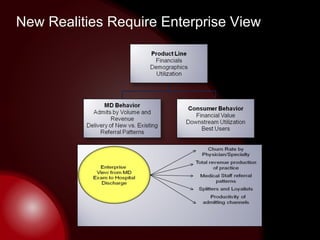New Realities Require Enterprise View  