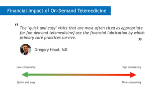 Financial Impact of On-Demand Telemedicine
Low complexity High complexity
Time consumingQuick and easy
Gregory Hood, MD
Th...