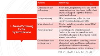 2.AreasofScreening
forthe
SystemsReview
System Screening
Cardiovascular/
pulmonary
Heart rate, respiratory rate, and blood
pressure; pain or heaviness in the chest
or pulsating pain; lightheadedness;
peripheral edema
Integumentary Skin temperature, color, texture,
integrity, scars, lumps, growths
Musculoskeletal Height, weight, symmetry, gross ROM,
and strength
Neuromuscular General aspects of motor control
(balance, locomotion, coordination);
sensation, changes in hearing or vision;
severe headaches
Gastrointestinal/
genitourinary
Heartburn, diarrhea, vomiting, severe
abdominal pain, problems swallowing,
problems with bladder function,
unusual menstrual cycles, pregnancy
DR. QURATULAIN MUGHAL
10
 