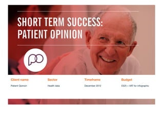 SHORT TERM SUCCESS:
PATIENT OPINION
Client name
 Sector
 Timeframe
 Budget
Patient Opinion
 Health data
 December 2012
 £525 + VAT for infographic
 