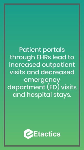 Patient portals
through EHRs lead to
increased outpatient
visits and decreased
emergency
department (ED) visits
and hospital stays.
 