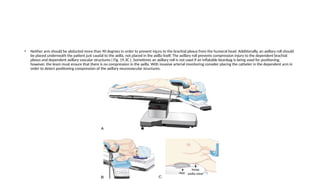 Comprehensive Guide to Patient Positioning During Anesthesia for Safety ...