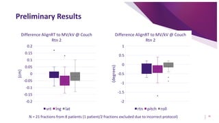 Patient Positioning for SRS Treatments Method to Compare SGRT Deltas vs ...