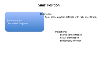 Simian Posturing Patient_Positions_with_Diagrams_and_Indications.pptx