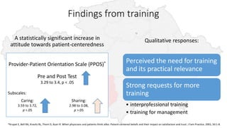 Findings from training
A statistically significant increase in
attitude towards patient-centeredness
Qualitative responses:
Provider-Patient Orientation Scale (PPOS)*
Pre and Post Test
3.29 to 3.4, p < .05
Subscales:
Perceived the need for training
and its practical relevance
Strong requests for more
training
• interprofessional training
• training for management
Caring:
3.59 to 3.72,
p <.05
Sharing:
2.98 to 3.08,
p >.05
*Krupat E, Bell RA, Kravitz RL, Thom D, Azari R. When physicians and patients think alike: Patient-centered beliefs and their impact on satisfaction and trust. J Fam Practice. 2001; 50:1-8.
 